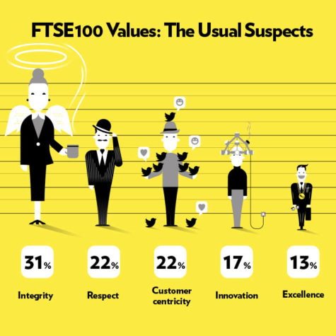 The excessive sameness of the FTSE 100